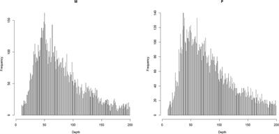 A High-Density Genetic Linkage Map and QTL Mapping for Sex in Black Tiger Shrimp (Penaeus monodon)